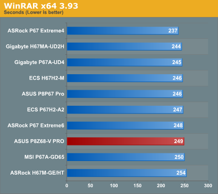 WinRAR x64 3.93
