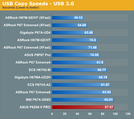 USB Copy Speeds—USB 3.0