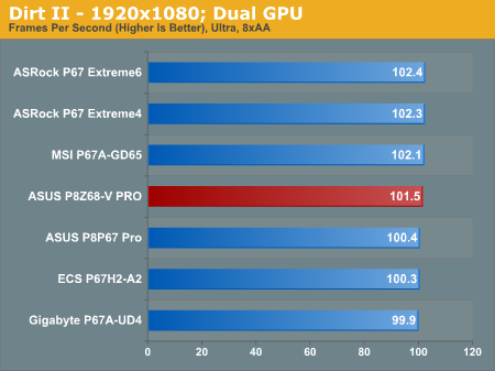 Dirt II—1920x1080; Dual GPU