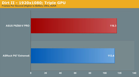 Dirt II—1920x1080; Triple GPU