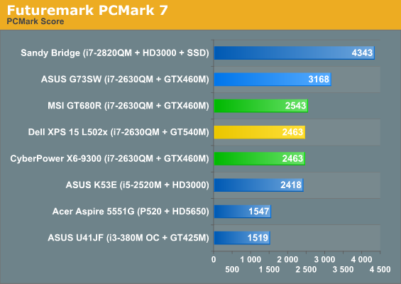 Futuremark PCMark 7