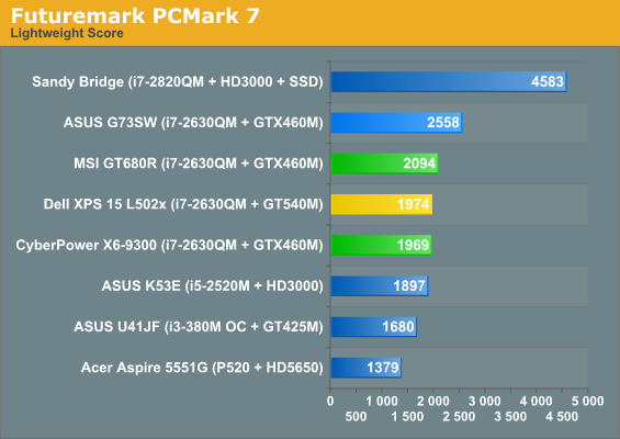 Futuremark PCMark 7