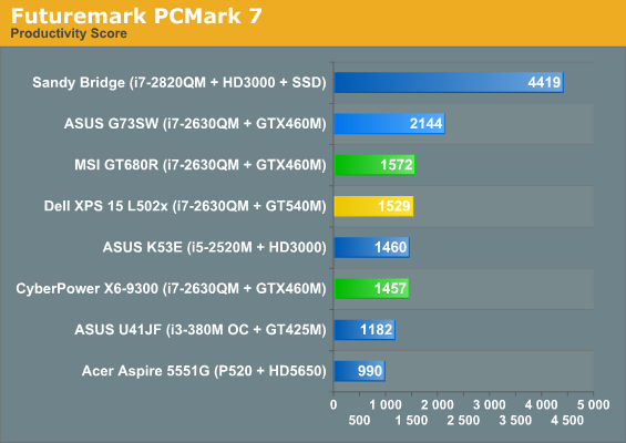 Futuremark PCMark 7