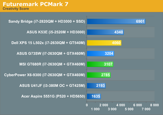 Futuremark PCMark 7