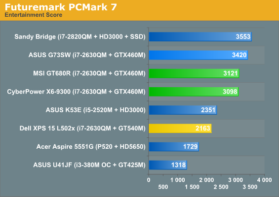 Futuremark PCMark 7