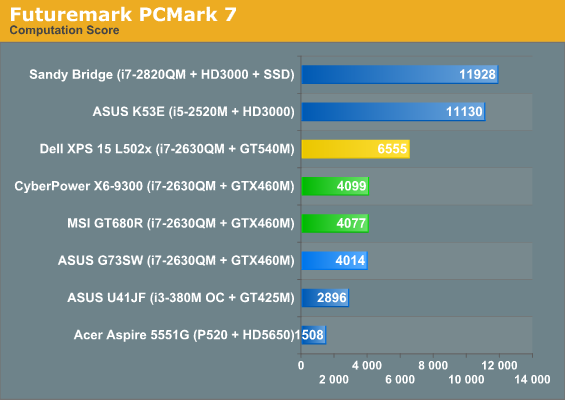 Futuremark PCMark 7