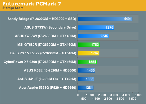 Futuremark PCMark 7