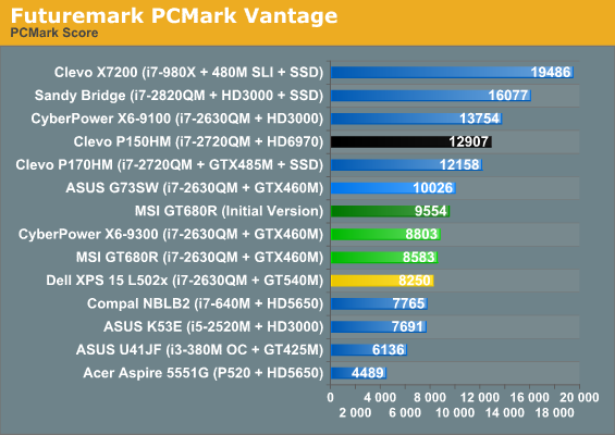 Futuremark PCMark Vantage