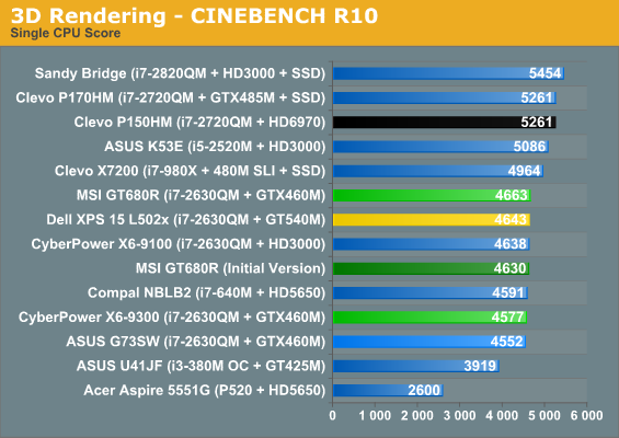 3D Rendering - CINEBENCH R10