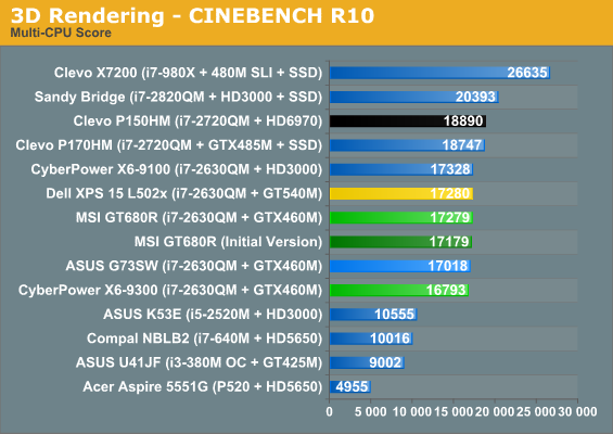 3D Rendering - CINEBENCH R10