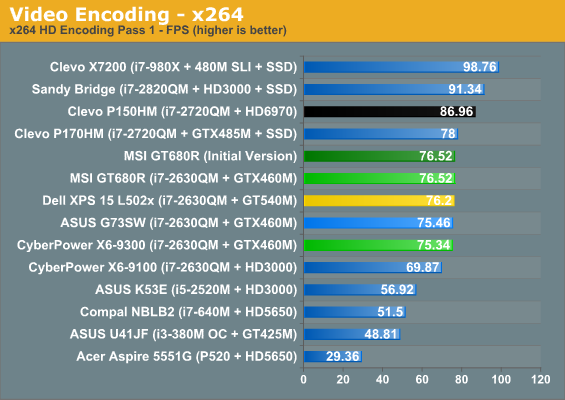 Video Encoding - x264