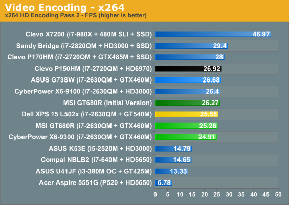 Video Encoding - x264