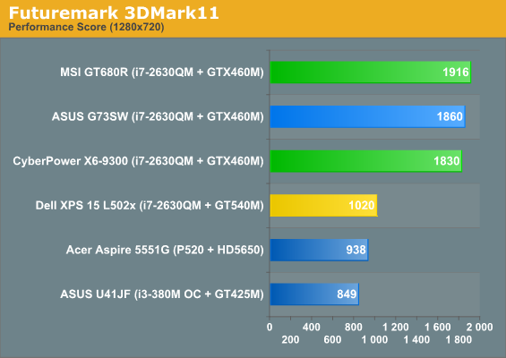 Futuremark 3DMark11