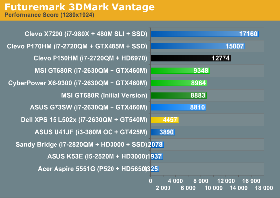 Futuremark 3DMark Vantage