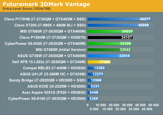 Futuremark 3DMark Vantage