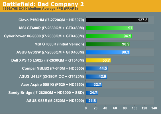 Battlefield: Bad Company 2