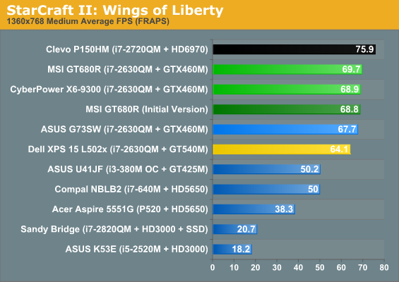 StarCraft II: Wings of Liberty