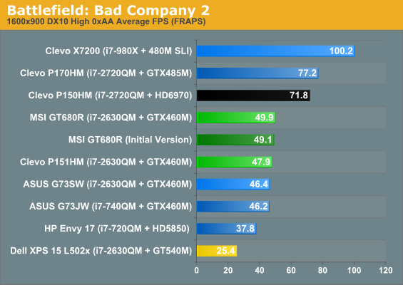 Battlefield: Bad Company 2