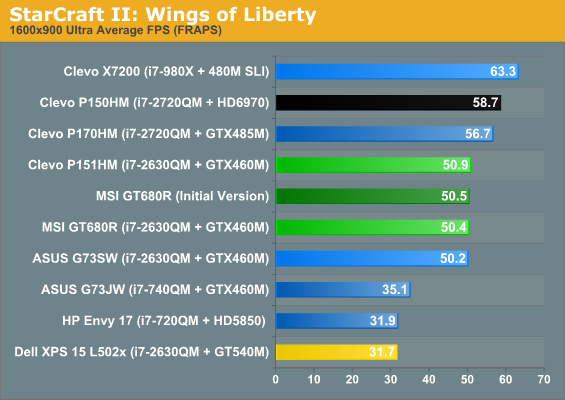 StarCraft II: Wings of Liberty