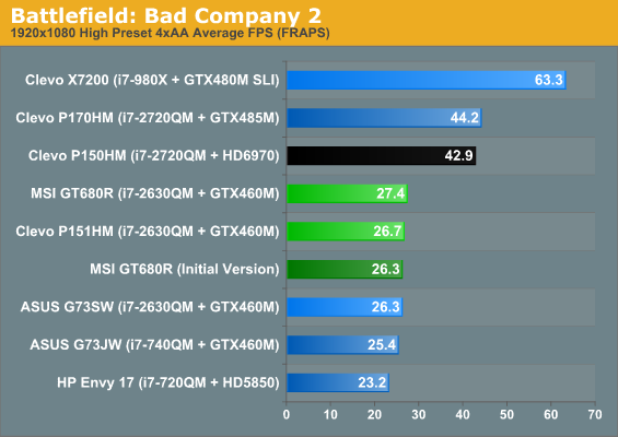 Battlefield: Bad Company 2