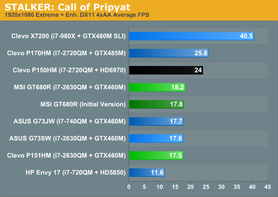 STALKER: Call of Pripyat