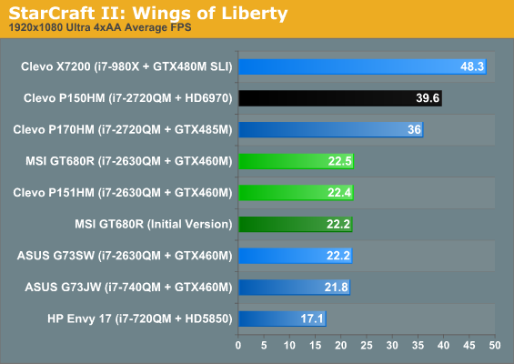 StarCraft II: Wings of Liberty