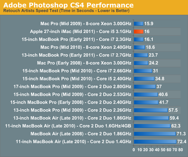 Power Performance The 27 Inch Apple Imac Review 11