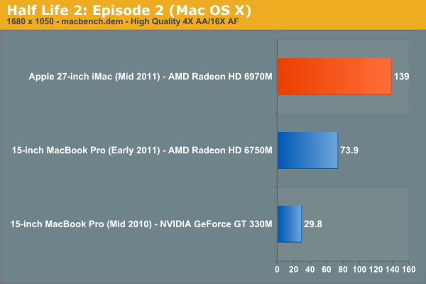 The GPU - The 27-inch Apple iMac Review 