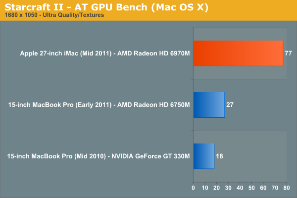 Starcraft II - AT GPU Bench (Mac OS X)