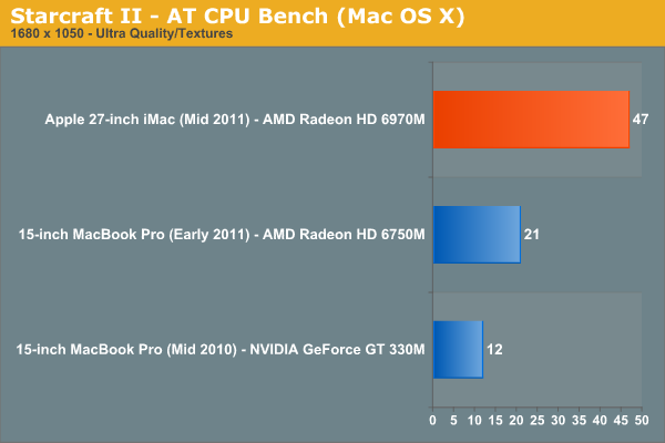 Starcraft II - AT CPU Bench (Mac OS X)