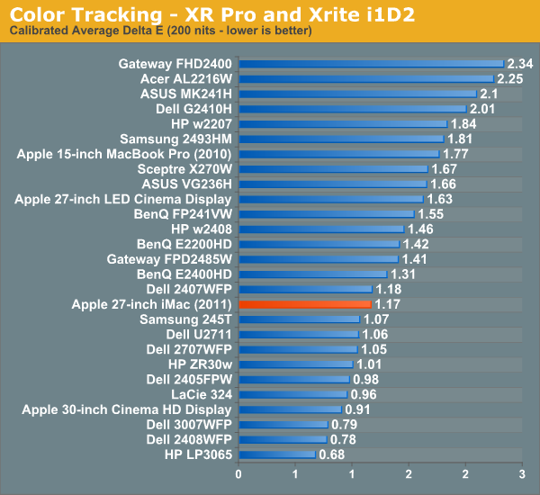 Color Tracking - XR Pro and Xrite i1D2