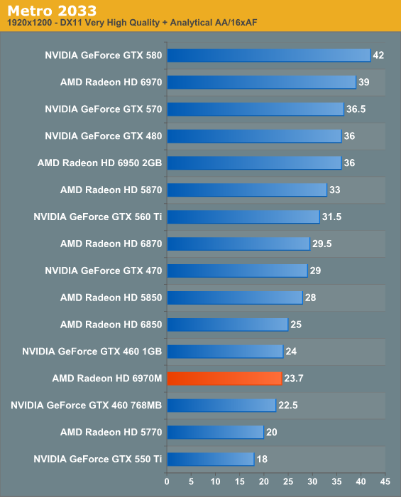 Amd radeon hd 6750m 512 mb mac driver hot sale