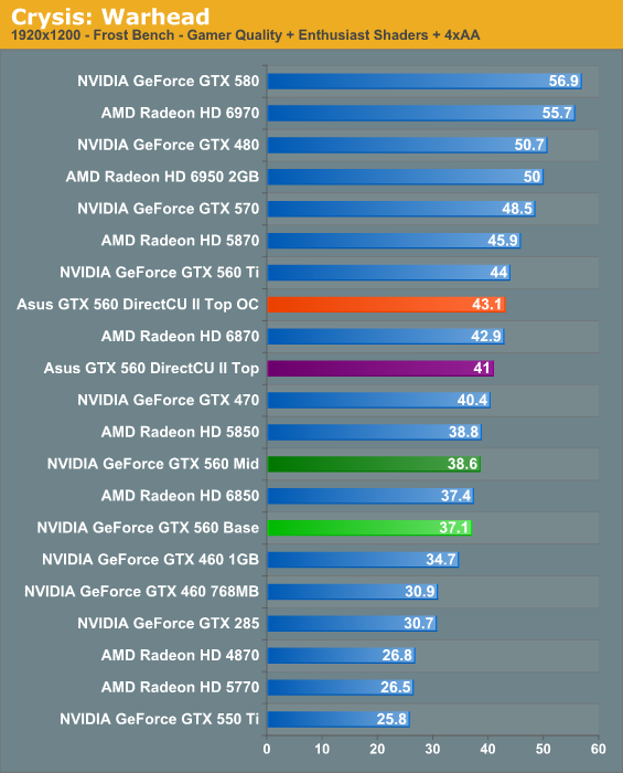 Gt 650 vs gtx 650