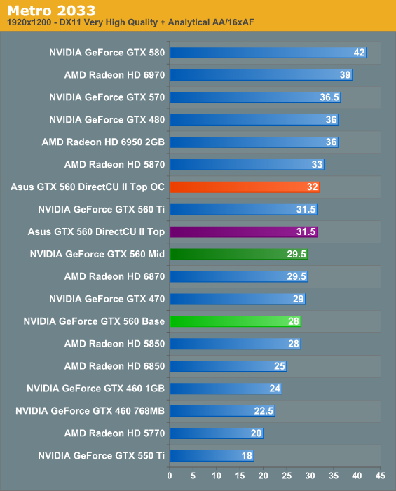 Gtx lista 2024