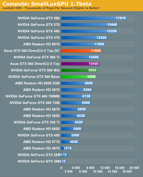 Nvidia geforce sale gtx 560m