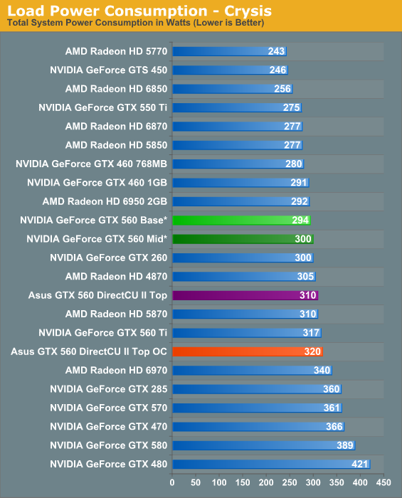 Asus gtx 560 on sale ti