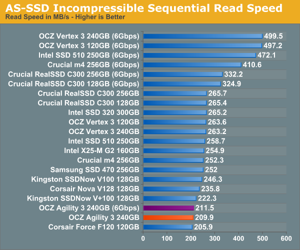 AS-SSD Incompressible Sequential Read Speed