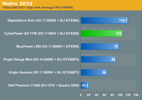 vramsize test dx11