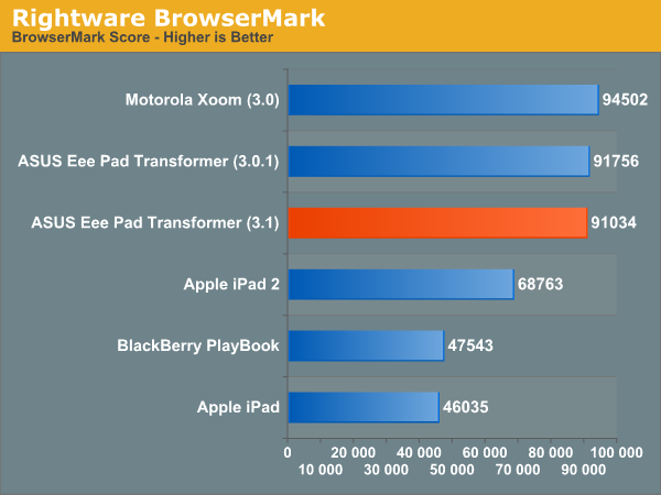 Rightware BrowserMark