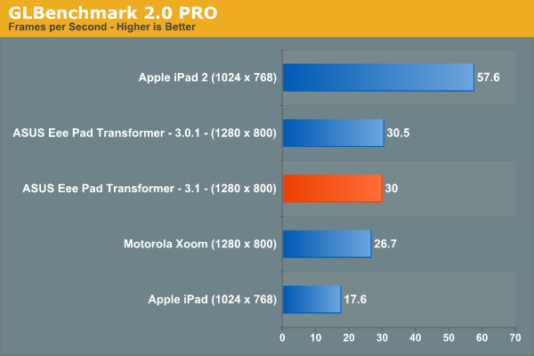 GLBenchmark 2.0 PRO