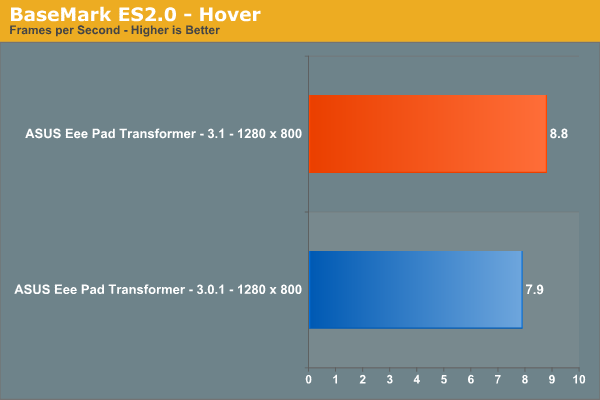 BaseMark ES2.0 - Hover