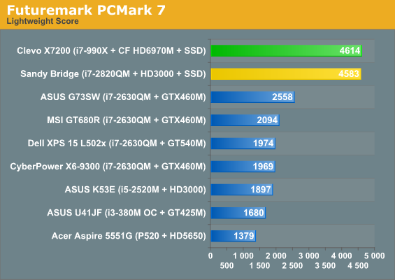 Futuremark PCMark 7