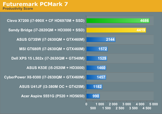 Futuremark PCMark 7