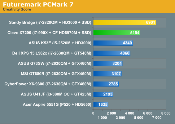 Futuremark PCMark 7