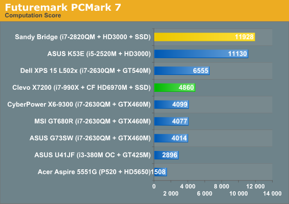 Futuremark PCMark 7
