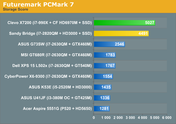 Futuremark PCMark 7