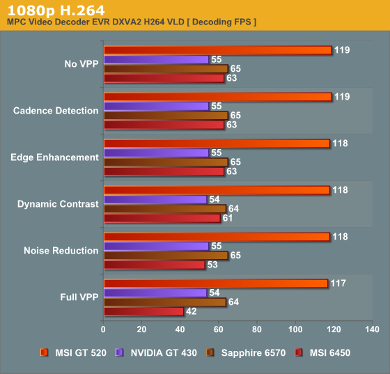 Gpu decoding on sale