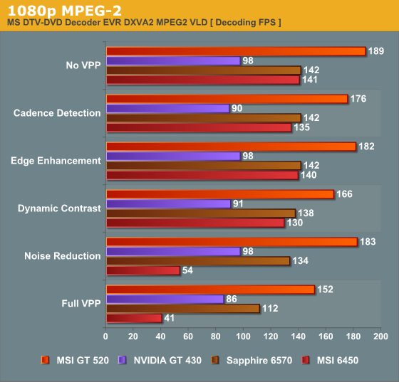 Dxva Benchmarking Discrete Htpc Gpu Shootout