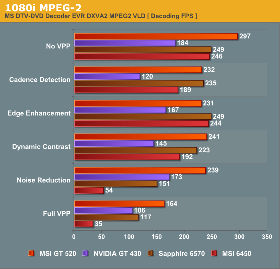 1080i MPEG-2