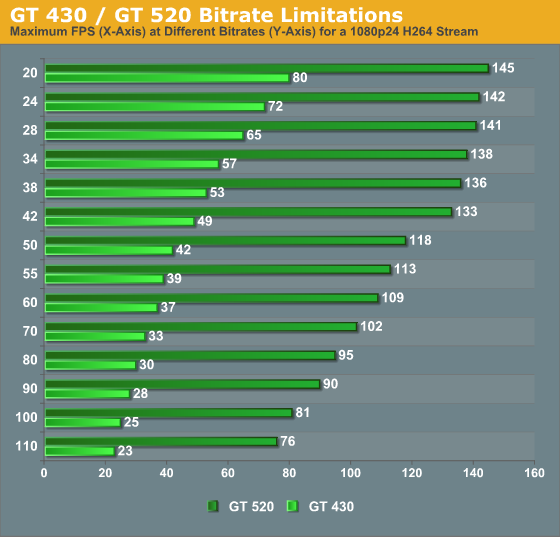 GT 430 / GT 520 Bitrate Limitations - 1080p24